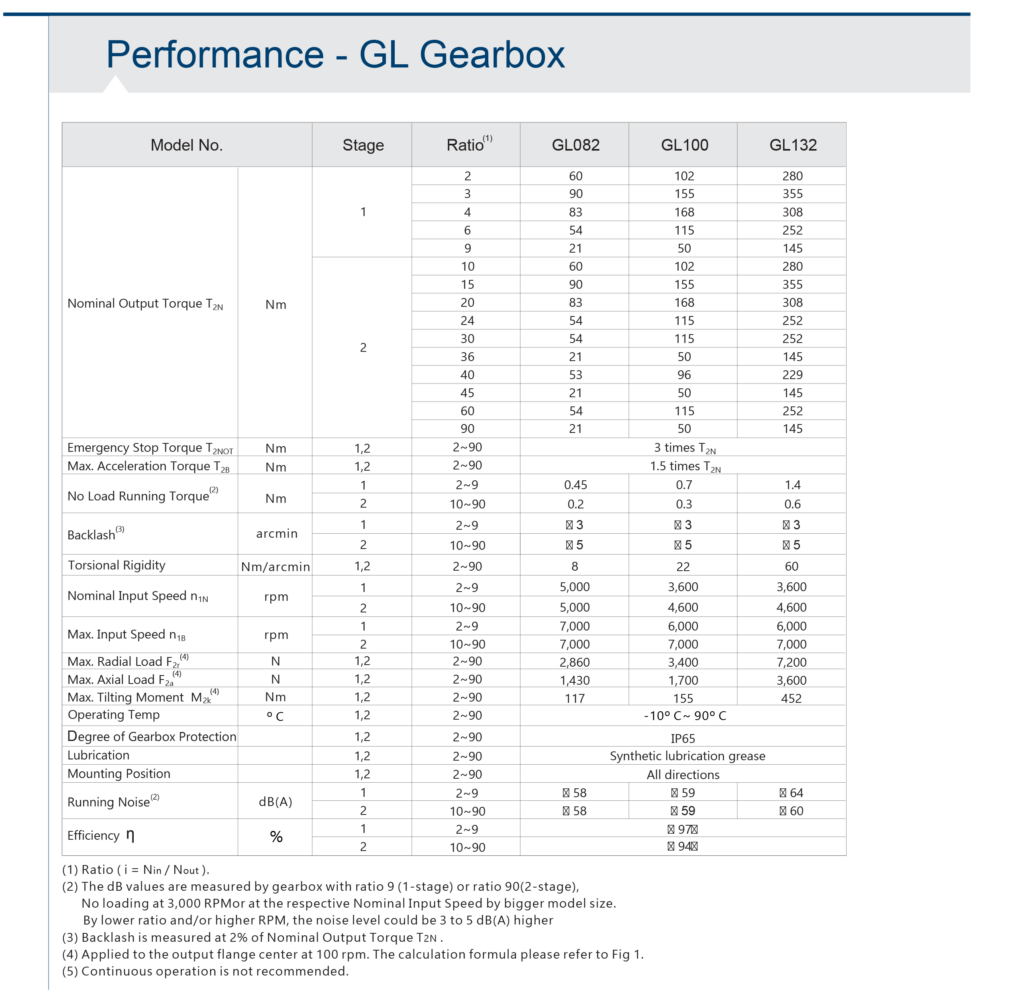 GL-Series High Precision Planetary Gearboxes - Apex Dynamics
